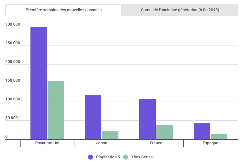 Chiffres de vente consoles next gen