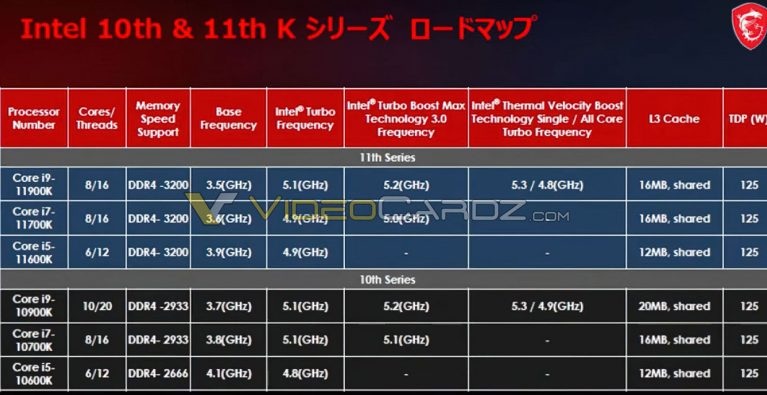 Intelintel Core i9-11900k