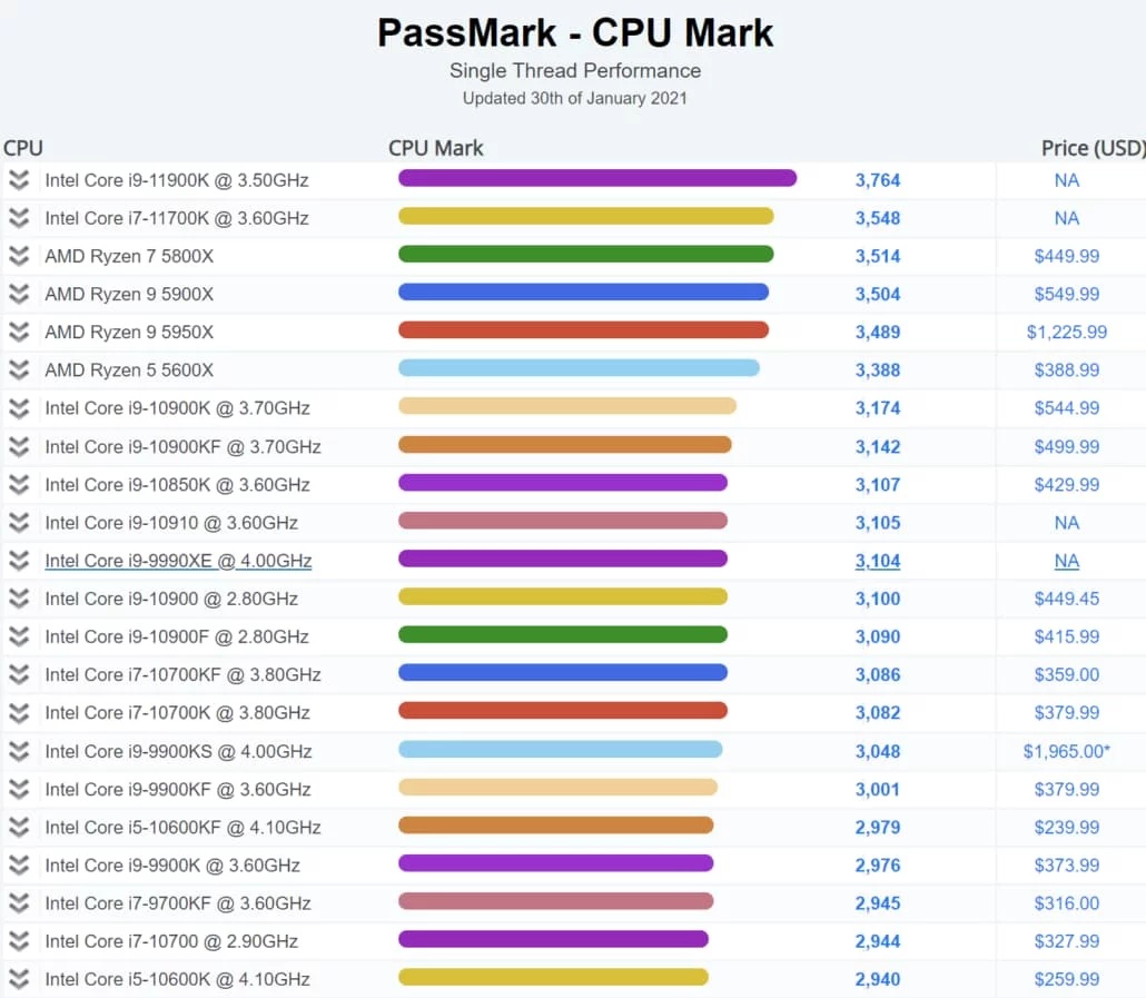 intel Core i9-11900k