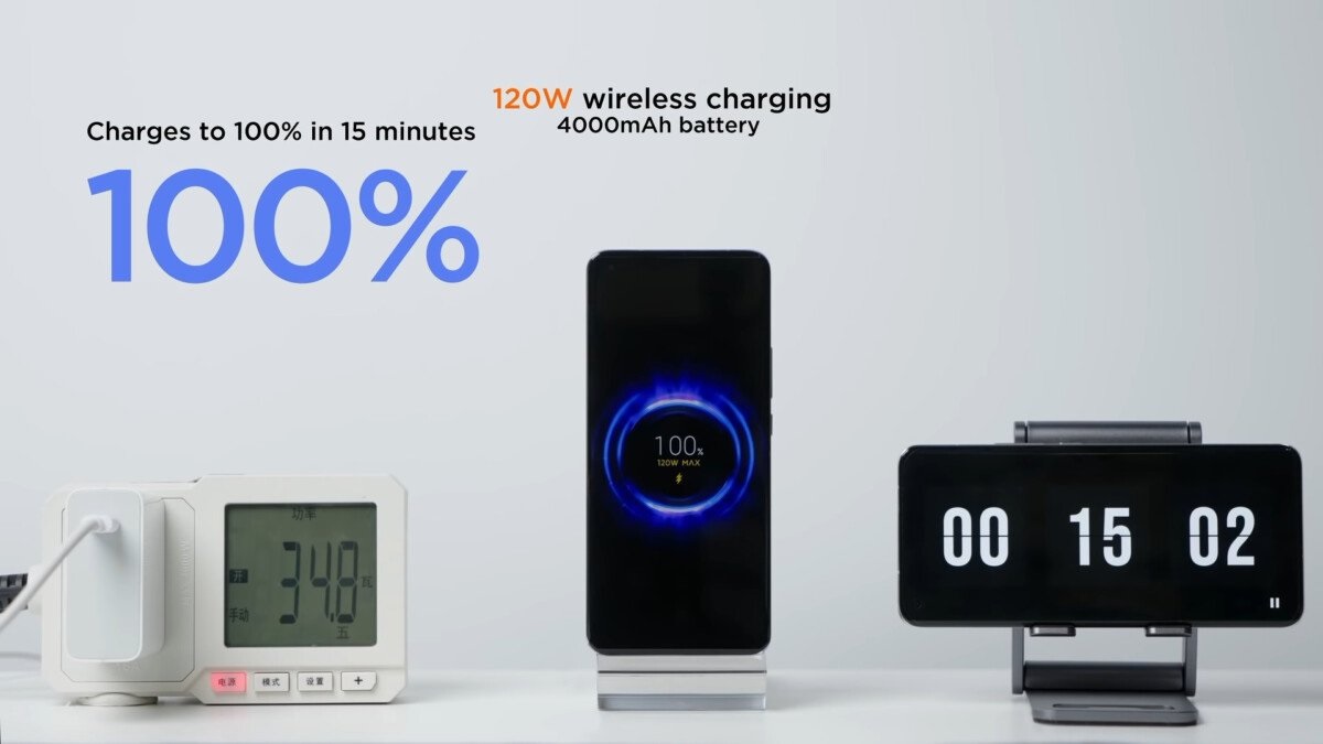 Xiaomi Hypercharge