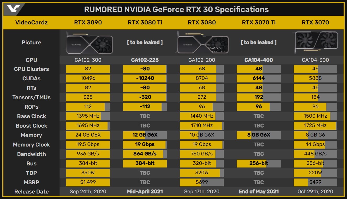 NVidia GeForce RTX 3070 Ti 3080 Ti