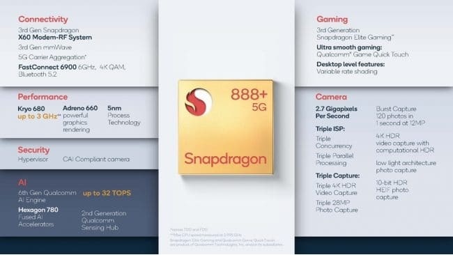 Qualcomm SnapDragon 888 +