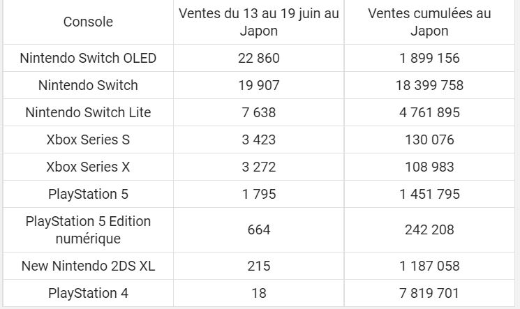 Xbox Series vs PS5 au Japon