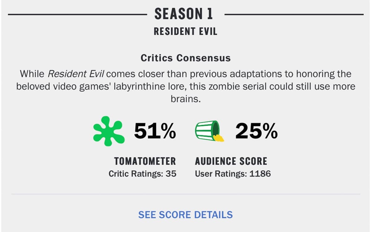 Resident Evil Netflix Rotten Tomatoes